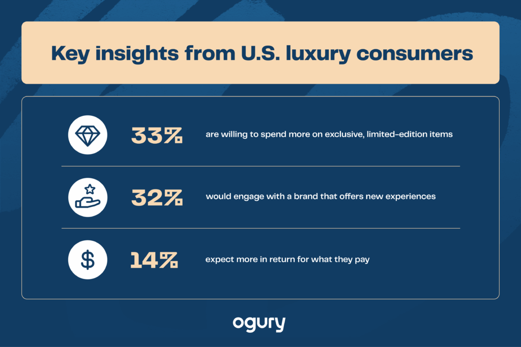 The New Codes of Desire: What U.S. Luxury Consumers Really Want In 2025