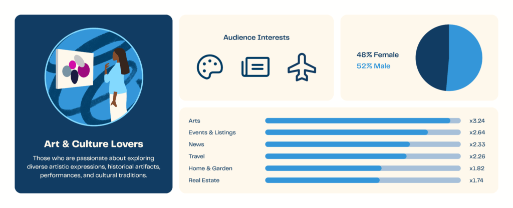 Arts&culturelovers graphic