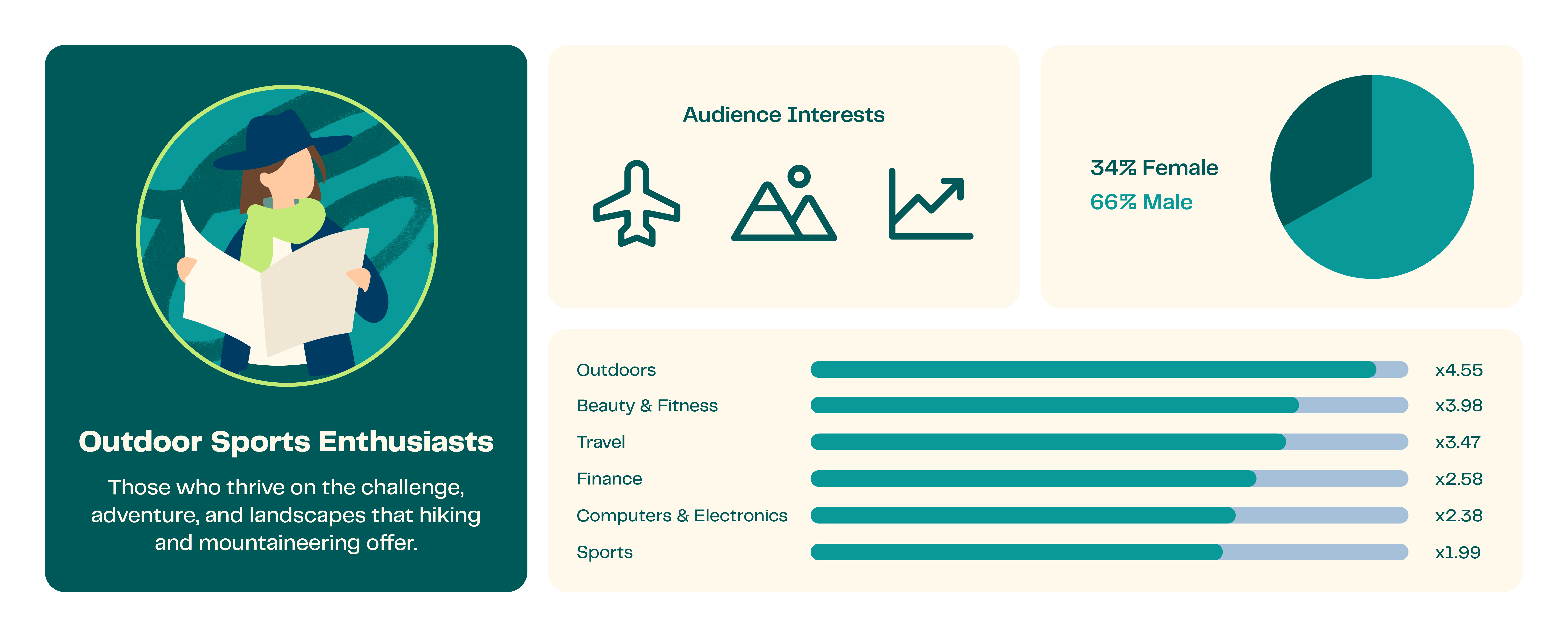 COM EmployeeSpotlight 150126 GabrielaSuárezGarcía OutdoorSportsEnthusiasts