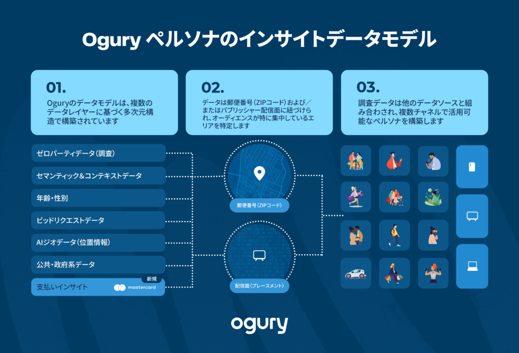 COM MASTERCARDxOgury JP