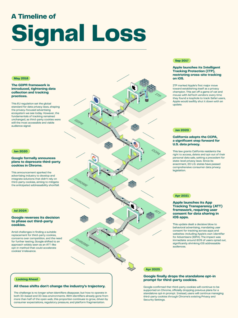 Com signallosstimeline 043025