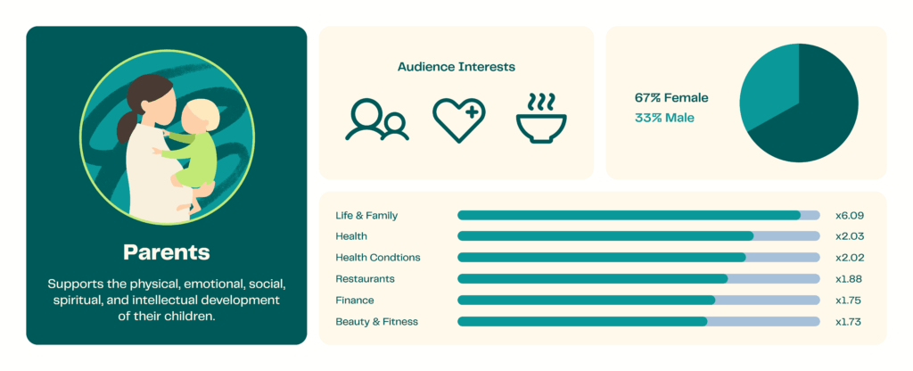 Persona_Michelle Kim