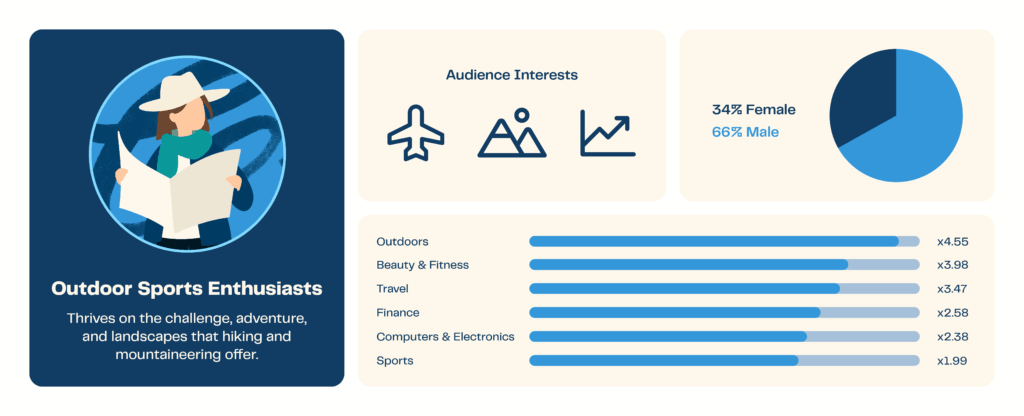 Persona_OutdoorSportsEnthusiasts