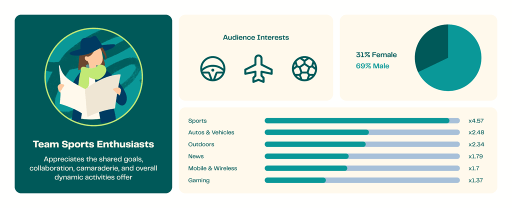 Teamsportsenthusiasts graphic green